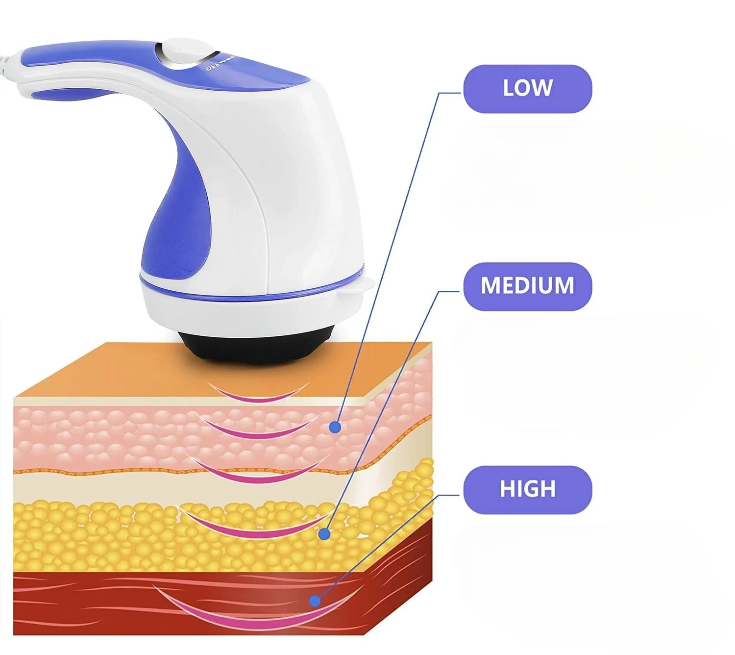 Tensora Electric Body Massager