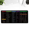 Shortcut Keys Mouse Pad - TechnoAnt